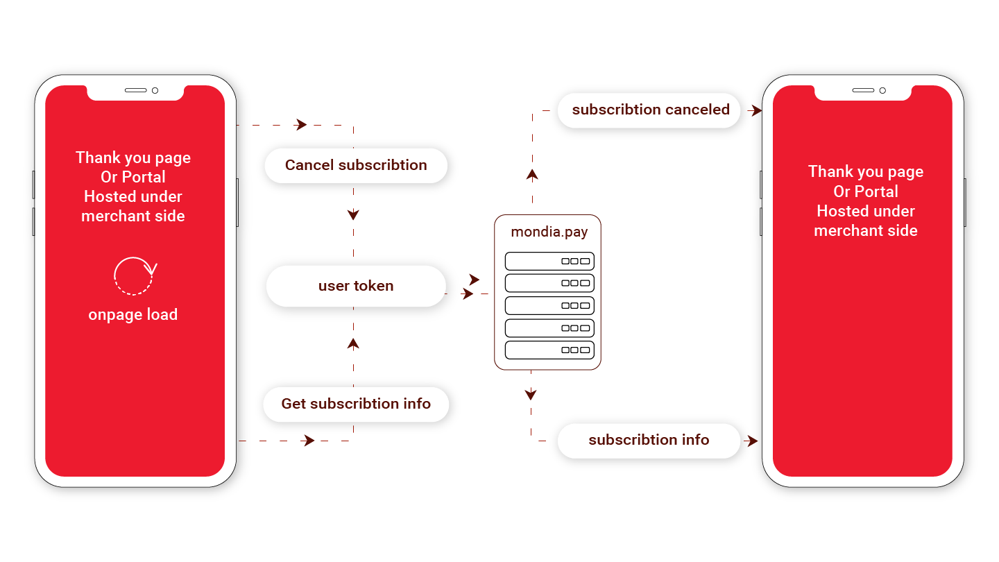 subscriptionManagement